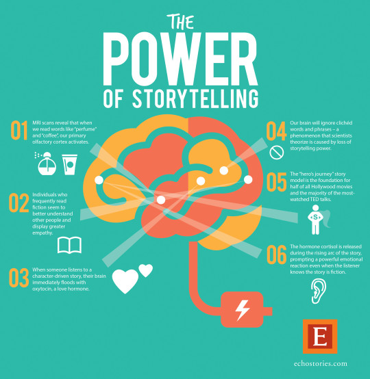 power of storytelling essay